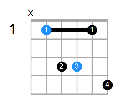 A#9(no3) Chord